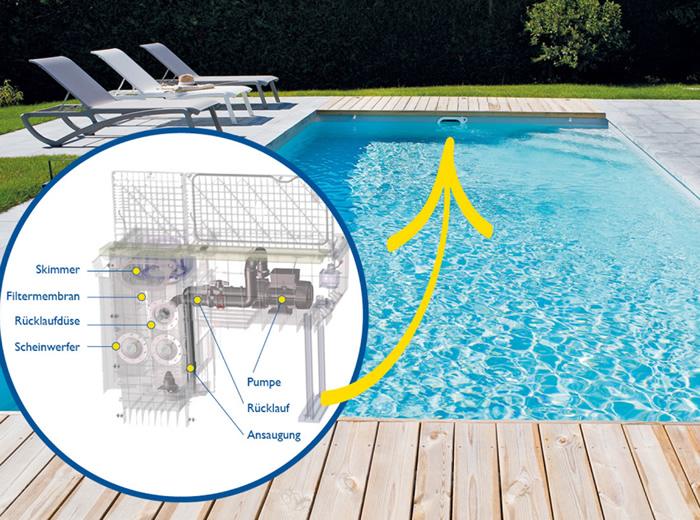 Poolfilter in Alzey
